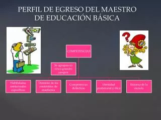 PPT PERFIL DE EGRESO DE LA EDUCACI N B SICA PowerPoint Presentation