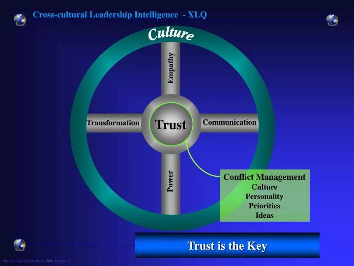 cross cultural leadership intelligence xlq