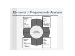 Understanding Use Case Sequence Diagrams for Software Development - slide 1