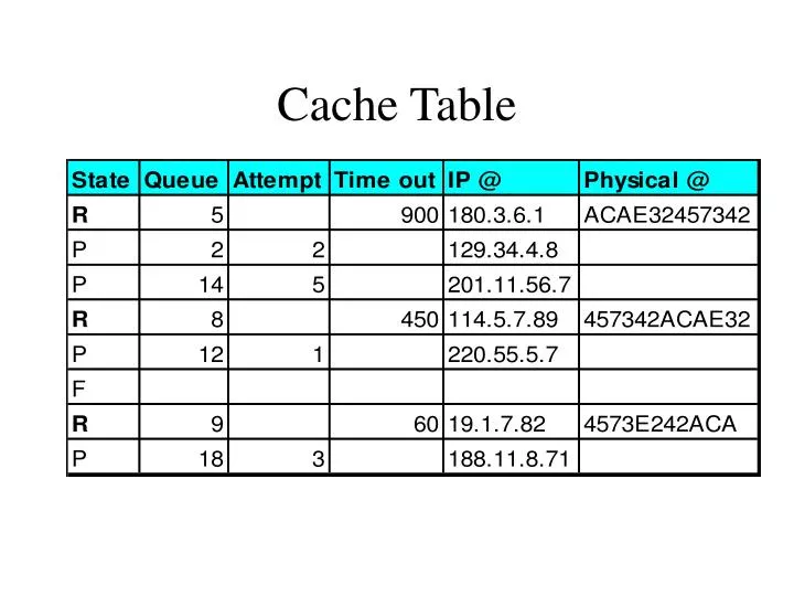 cache table