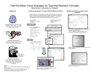 I See the Ideas: Visual Strategies for Teaching Research Concepts