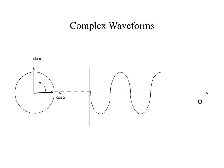 complex waveforms