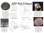 ARP Bolt Fatigue - slide 1