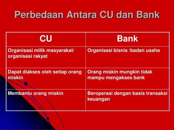 perbedaan antara cu dan bank
