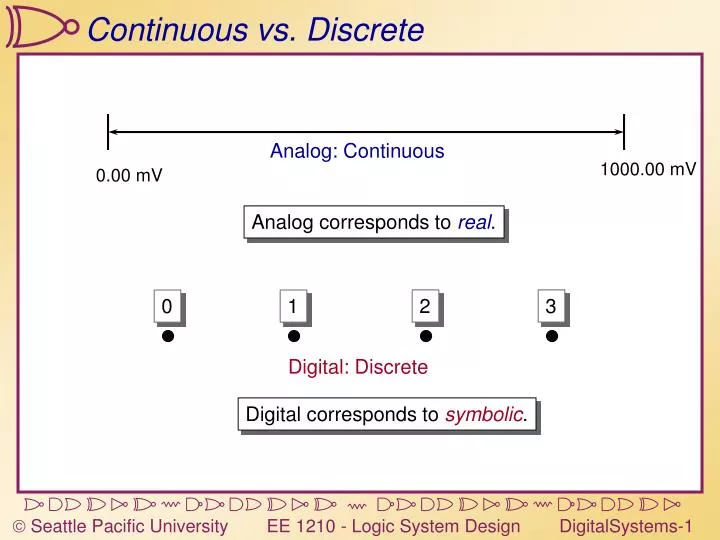 continuous vs discrete