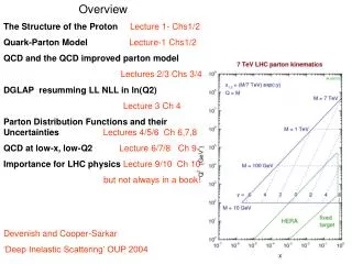 Overview The Structure of the Proton Lecture 1- Chs1/2