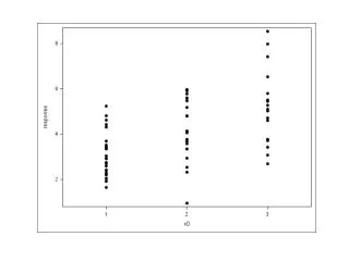 A Strip Plot Gets Jittered into a Beeswarm