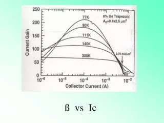 vs ic