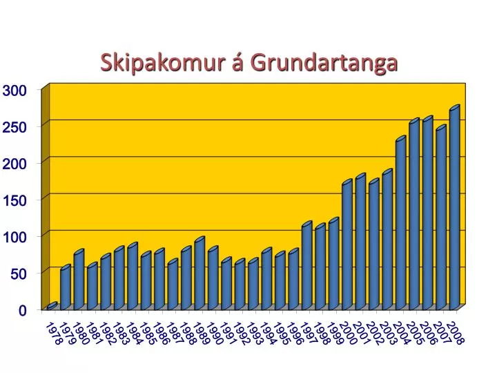 skipakomur grundartanga