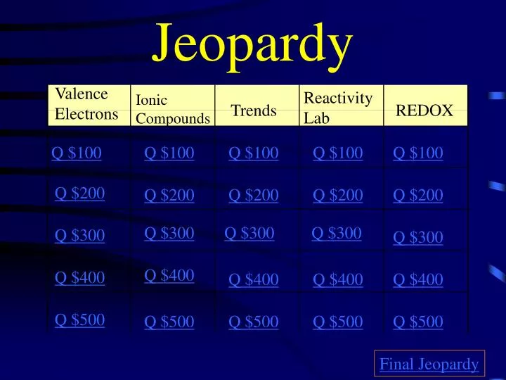 jeopardy