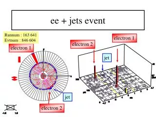 ee + jets event