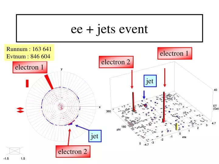 ee jets event
