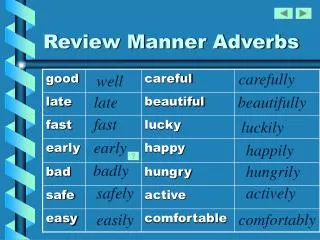 Review Manner Adverbs