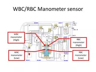 WBC/RBC Manometer sensor