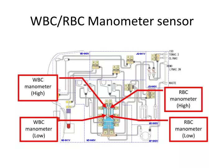 wbc rbc manometer sensor