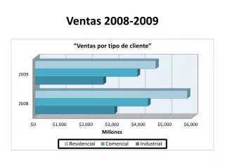 ventas 2008 2009