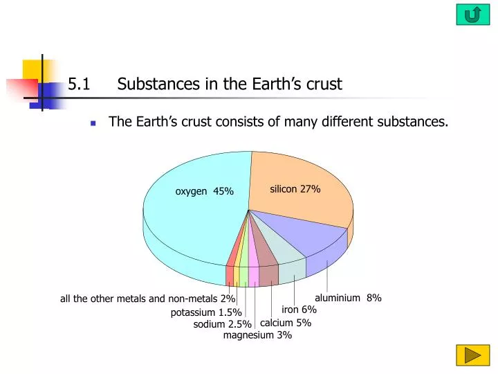 5 1 substances in the earth s crust