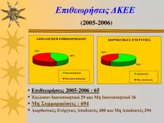 2005 2006