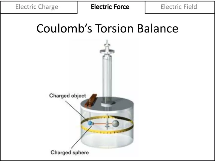 coulomb s torsion balance