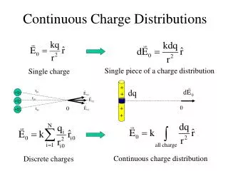 Continuous Charge Distributions