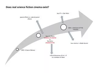 Does real science fiction cinema exist?