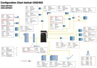 Configuration Chart bizhub C552/652 C552 A0P1021 C652 A0P0021