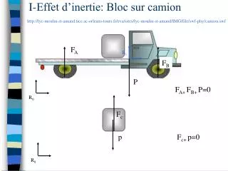 i effet d inertie bloc sur camion