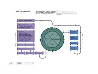 egs of titles from previous PGCE student research projects: