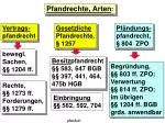 Pfandrechte, Arten : - slide 1
