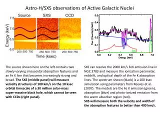 Astro-H/SXS observations of Active Galactic Nuclei