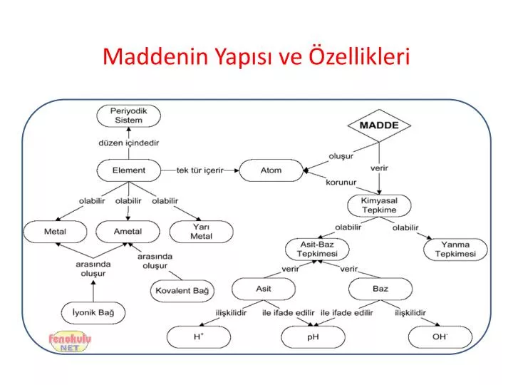 maddenin yap s ve zellikleri