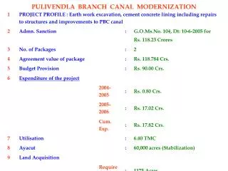 PULIVENDLA BRANCH CANAL MODERNIZATION