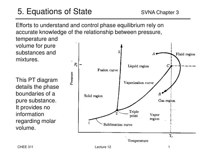5 equations of state svna chapter 3