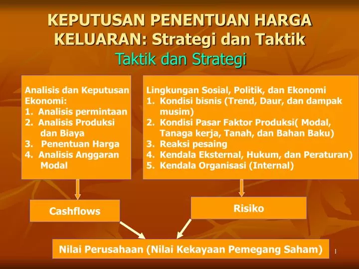 keputusan penentuan harga keluaran strategi dan taktik