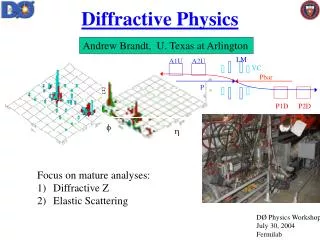 Diffractive Physics