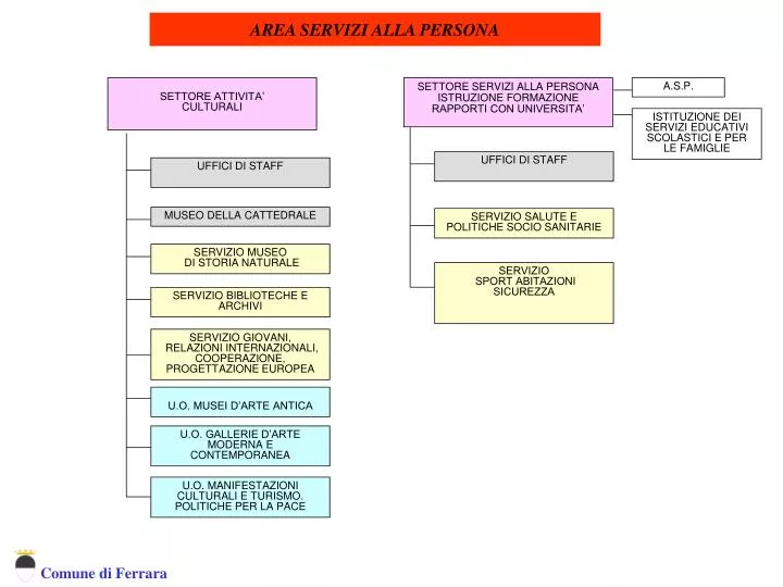 area servizi alla persona