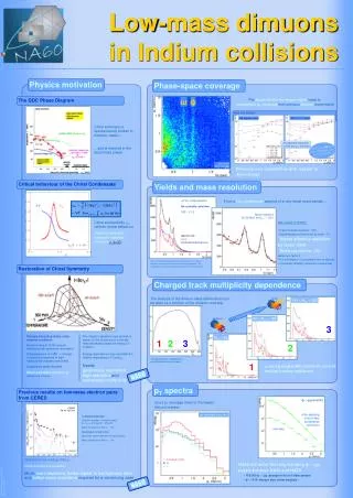 Low-mass dimuons in Indium collisions