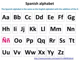 PPT - Spanish Alphabet Pronunciation: PowerPoint Presentation, free ...