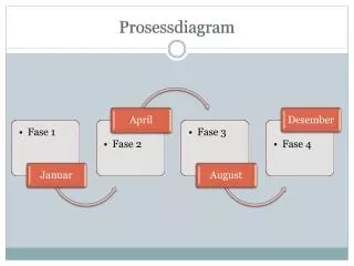 Prosessdiagram