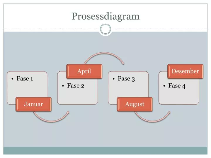 prosessdiagram