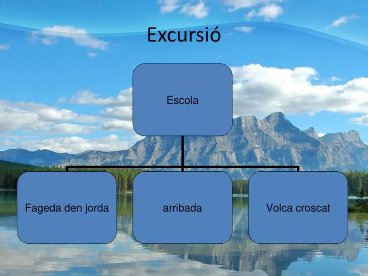 excursi