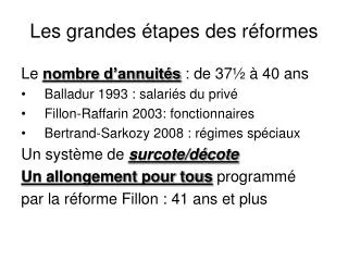 les grandes tapes des r formes