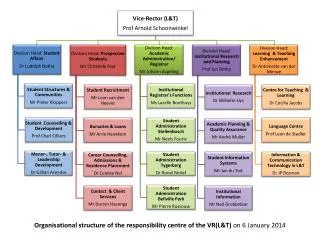 Organisational structure of the responsibility centre of the VR(L&amp;T) on 6 January 2014