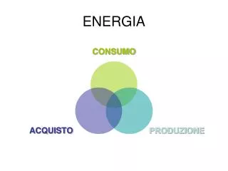 energia