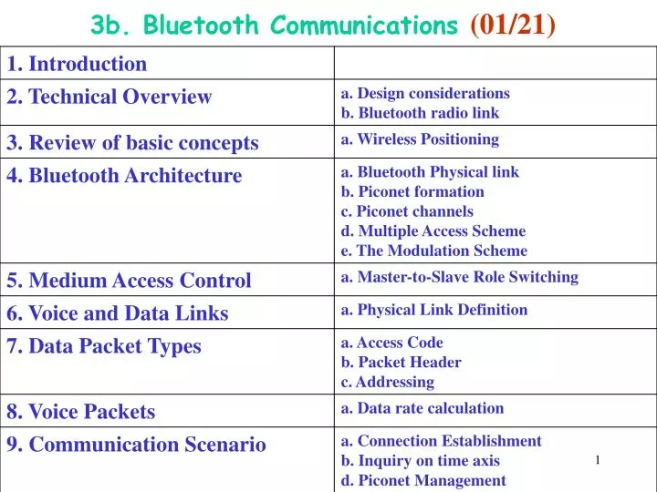 3b bluetooth communications 01 21