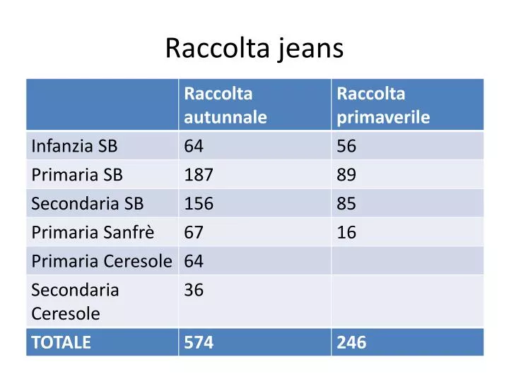 raccolta jeans