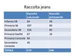 Raccolta jeans - slide 1