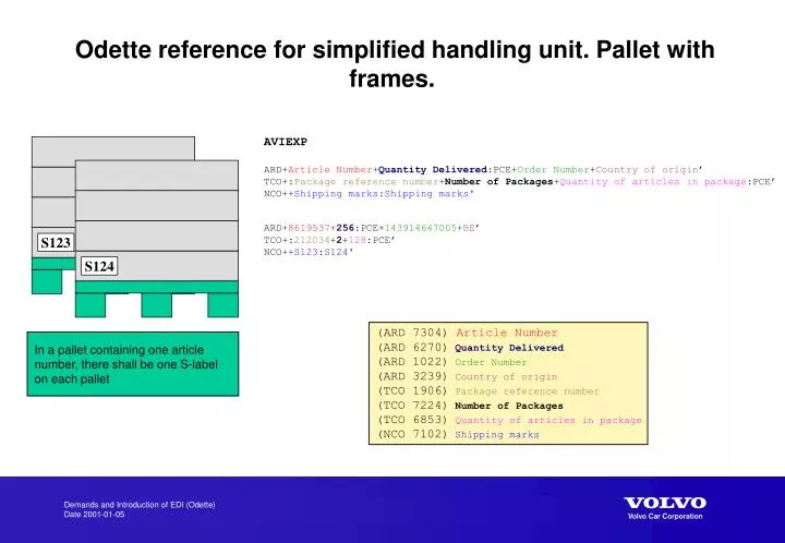 odette reference for simplified handling unit pallet with frames