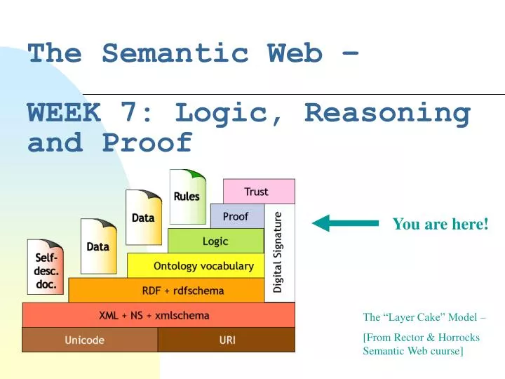 the semantic web week 7 logic reasoning and proof