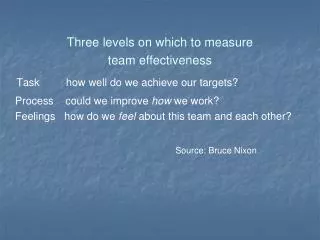 Three levels on which to measure team effectiveness